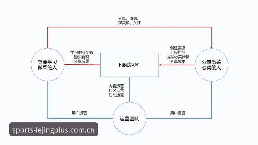乐竞体育官网两年使用心得：从数据导出提速看版本迭代背后的产品逻辑